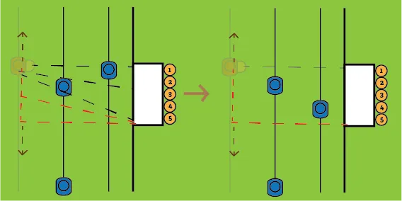 How to defend against the attacker rod.