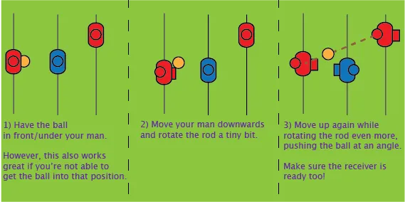 The brush pass method, explaied.