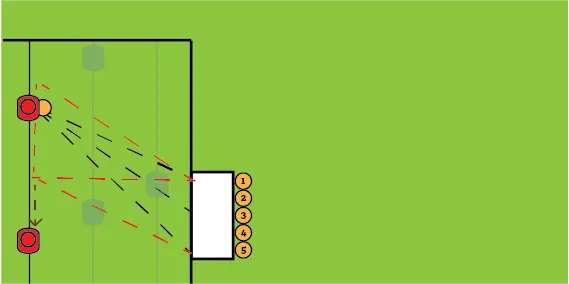Shooting using the outer attackers