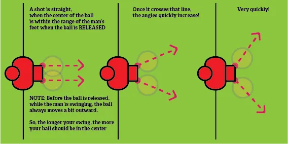 Examples of famous shots with the attacker.