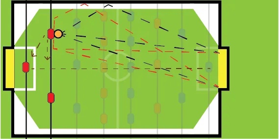 Examples of shooting using the defenders.
