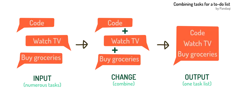 Data transformation for solving the problem “could I see all my tasks in one place?”