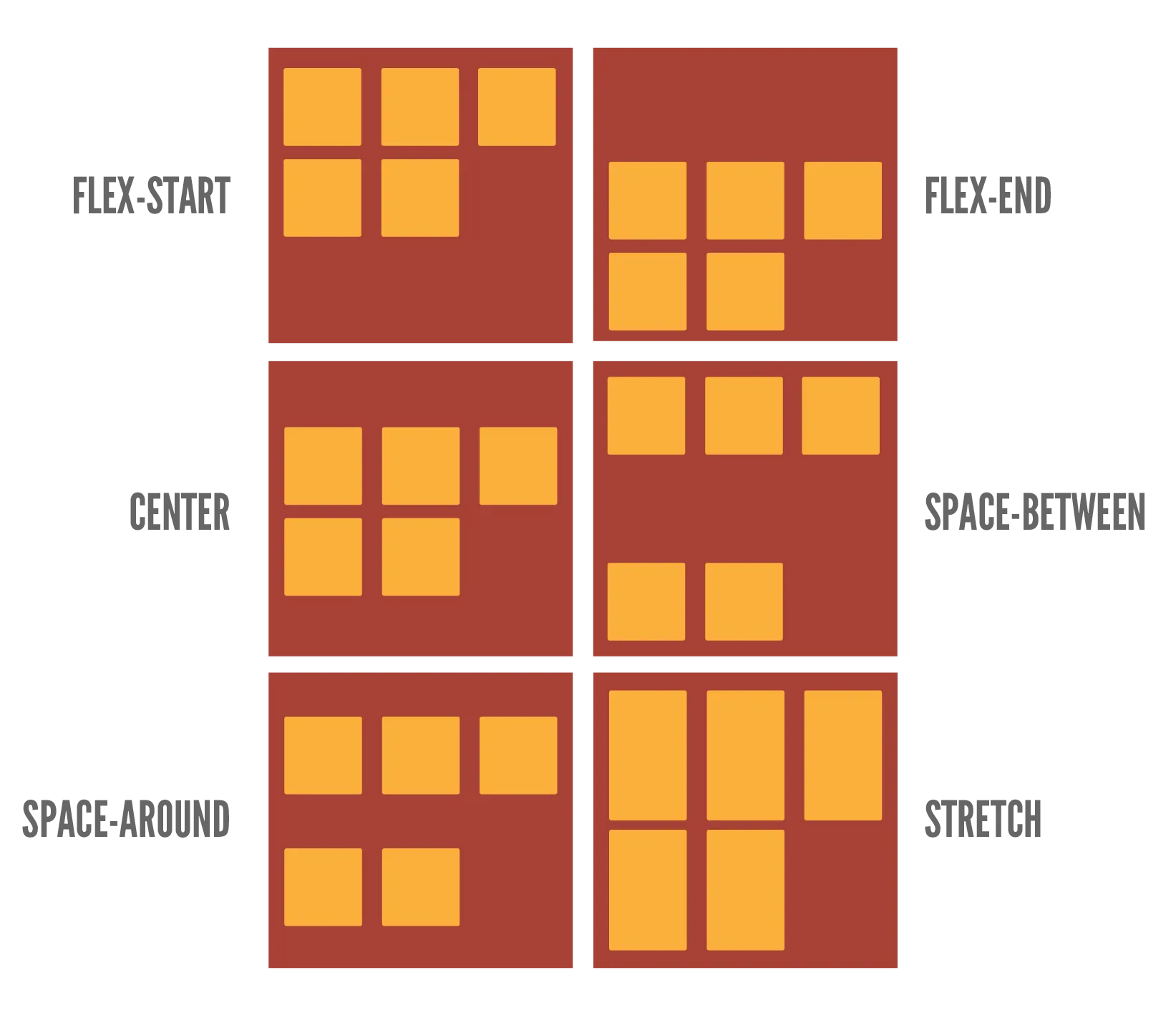 Examples of all the align-content values for flexbox.