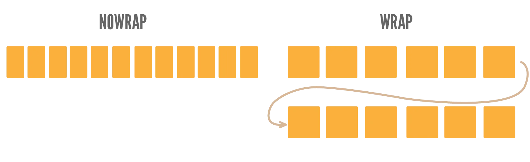 Example of flexbox wrapping its flex items.