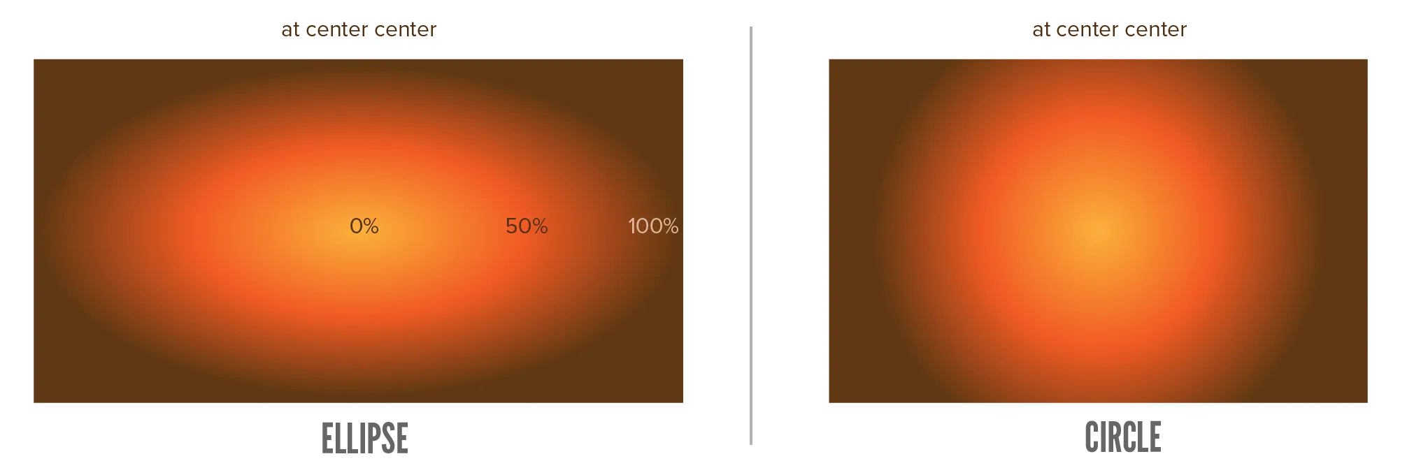Example of a Radial Gradient.