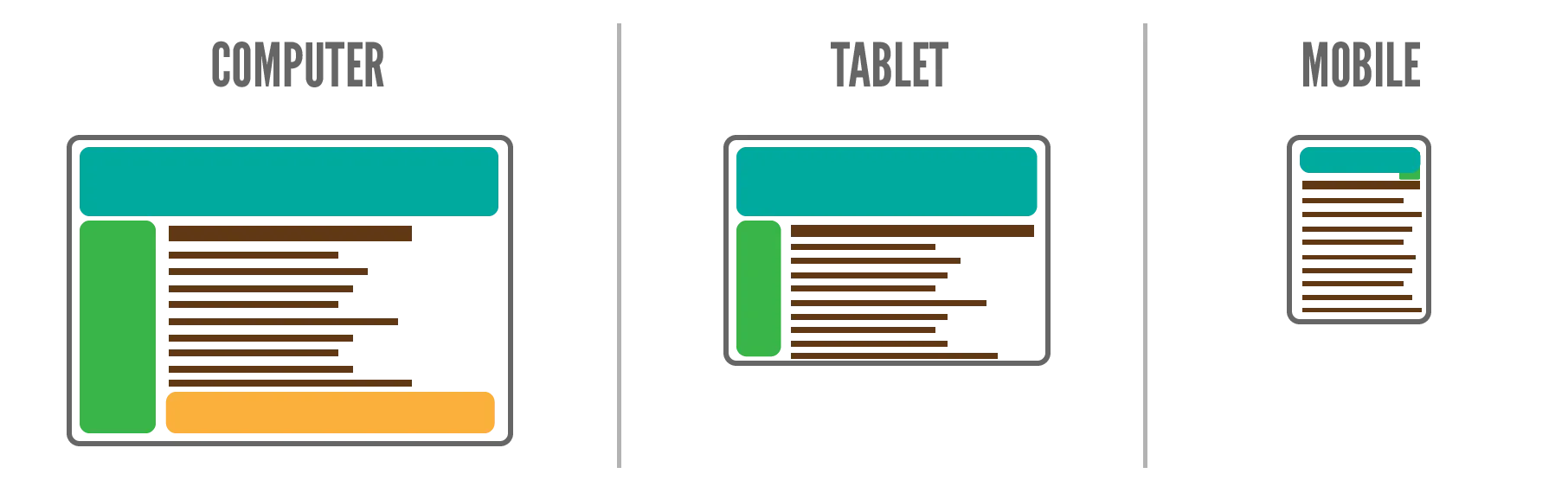 Examples of how a website changes appearance responsively, based on screen size.