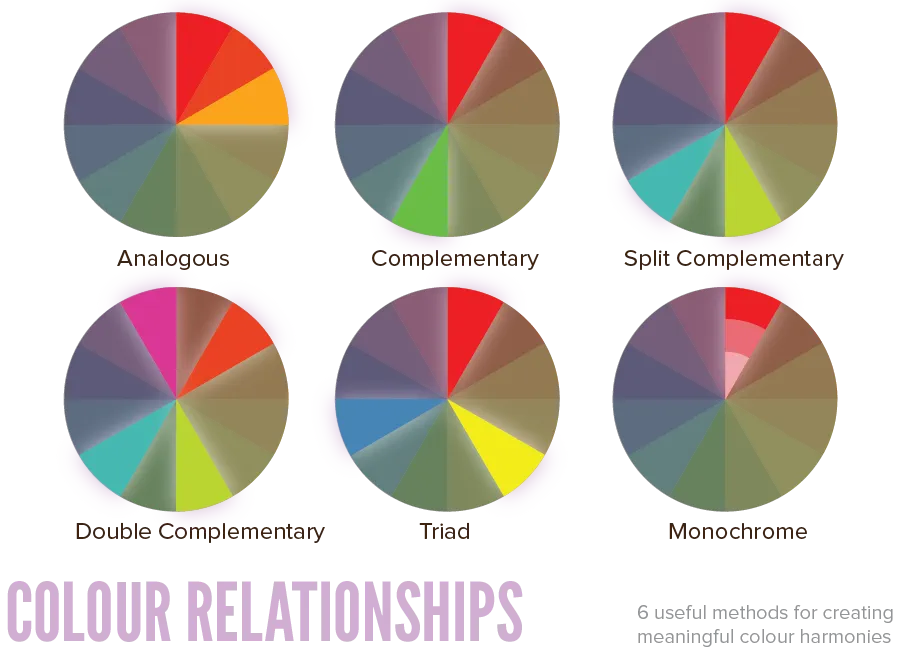 The typical (easy) ways to harmonize colours.