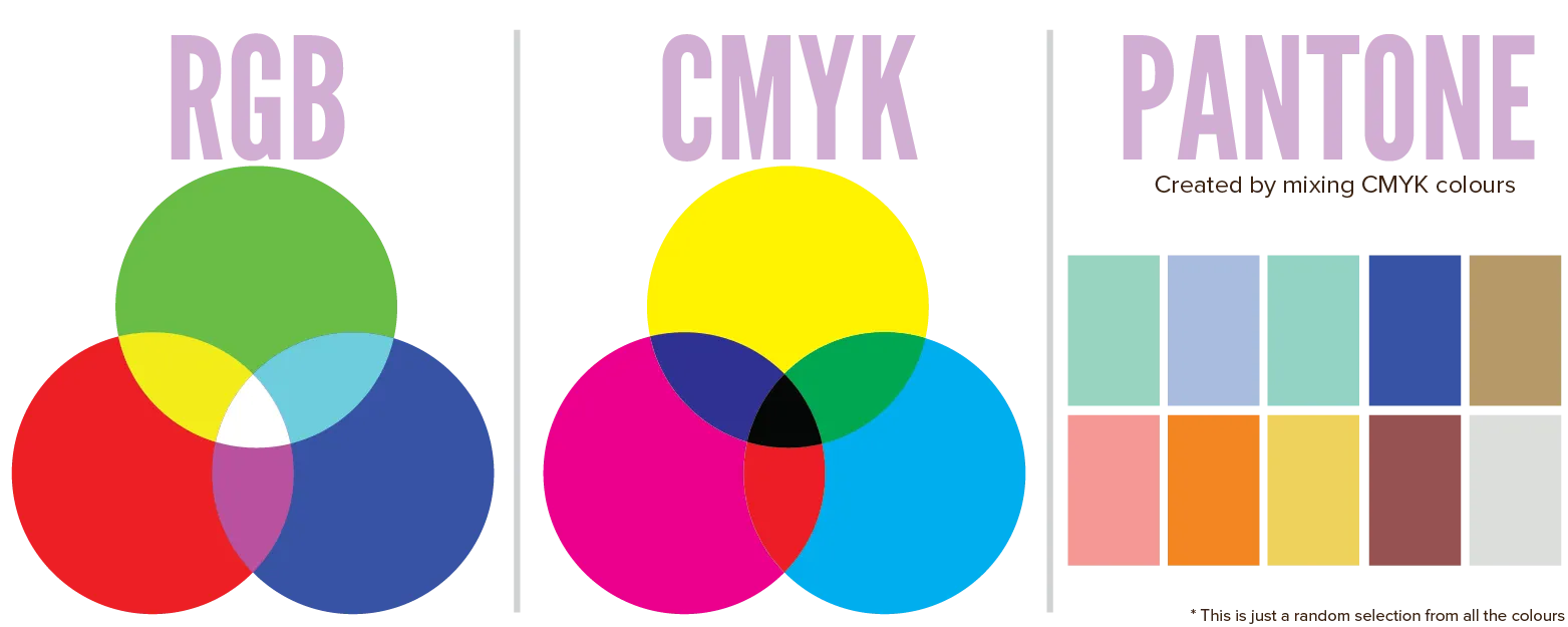 Comparing the three main colour systems