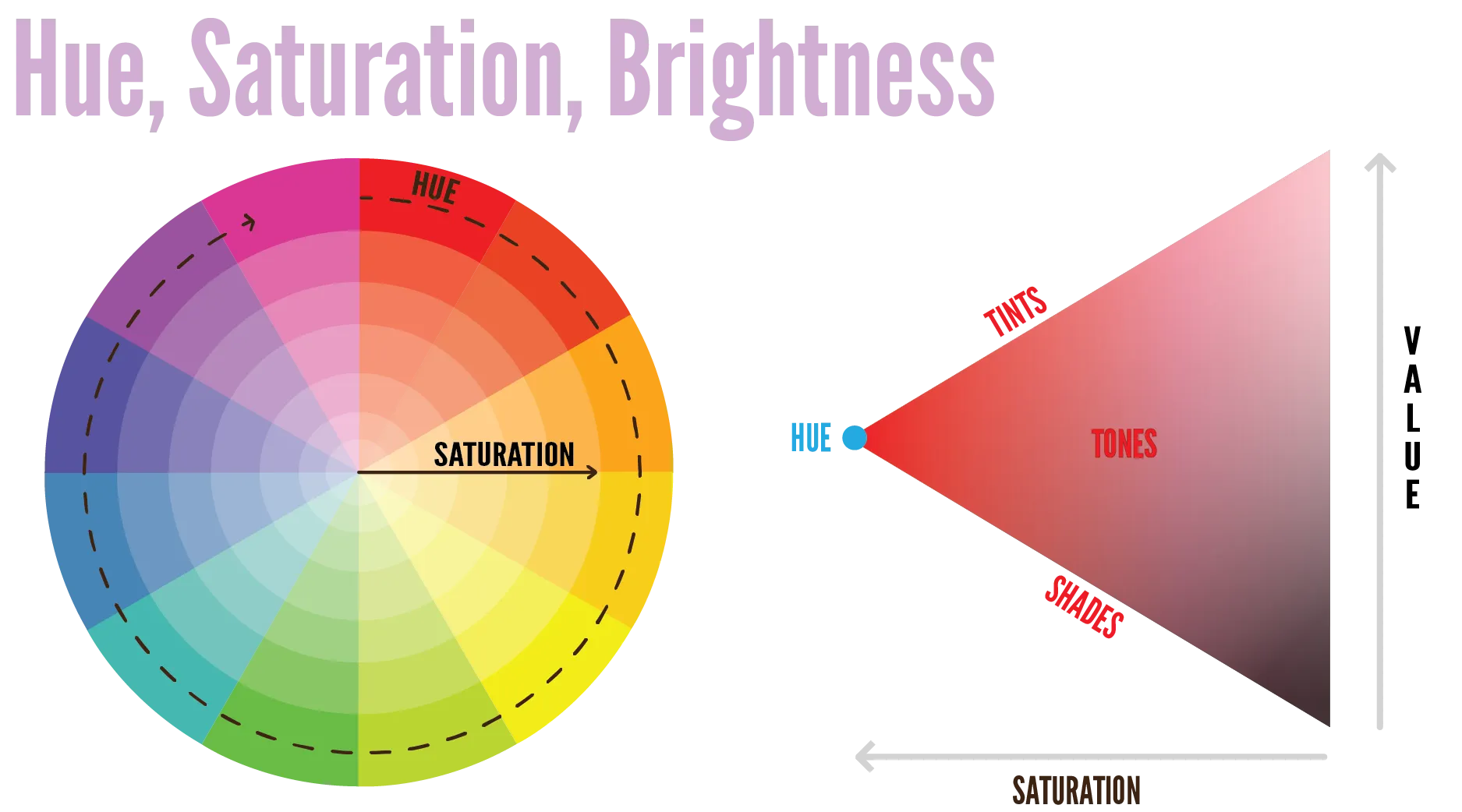Example of a colour triangle