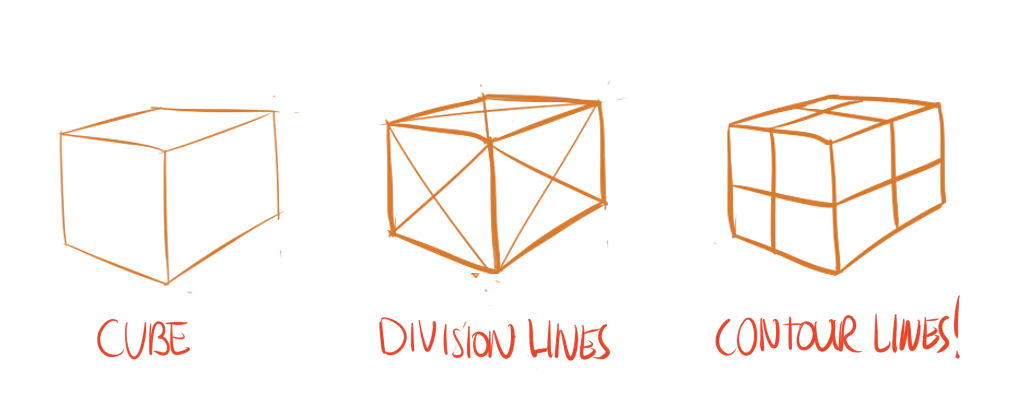 How to draw contour lines on cubes.