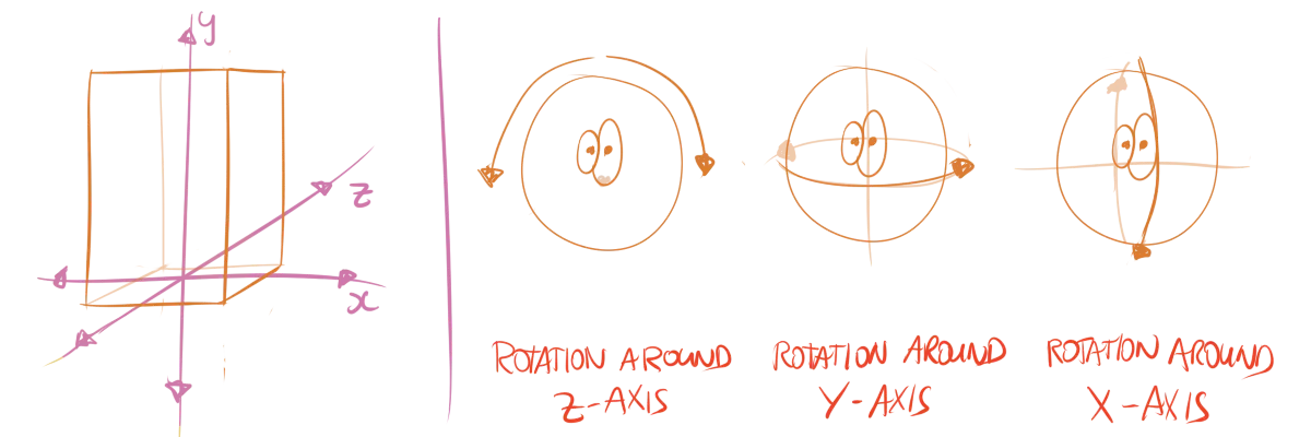 Example of viewing angles.