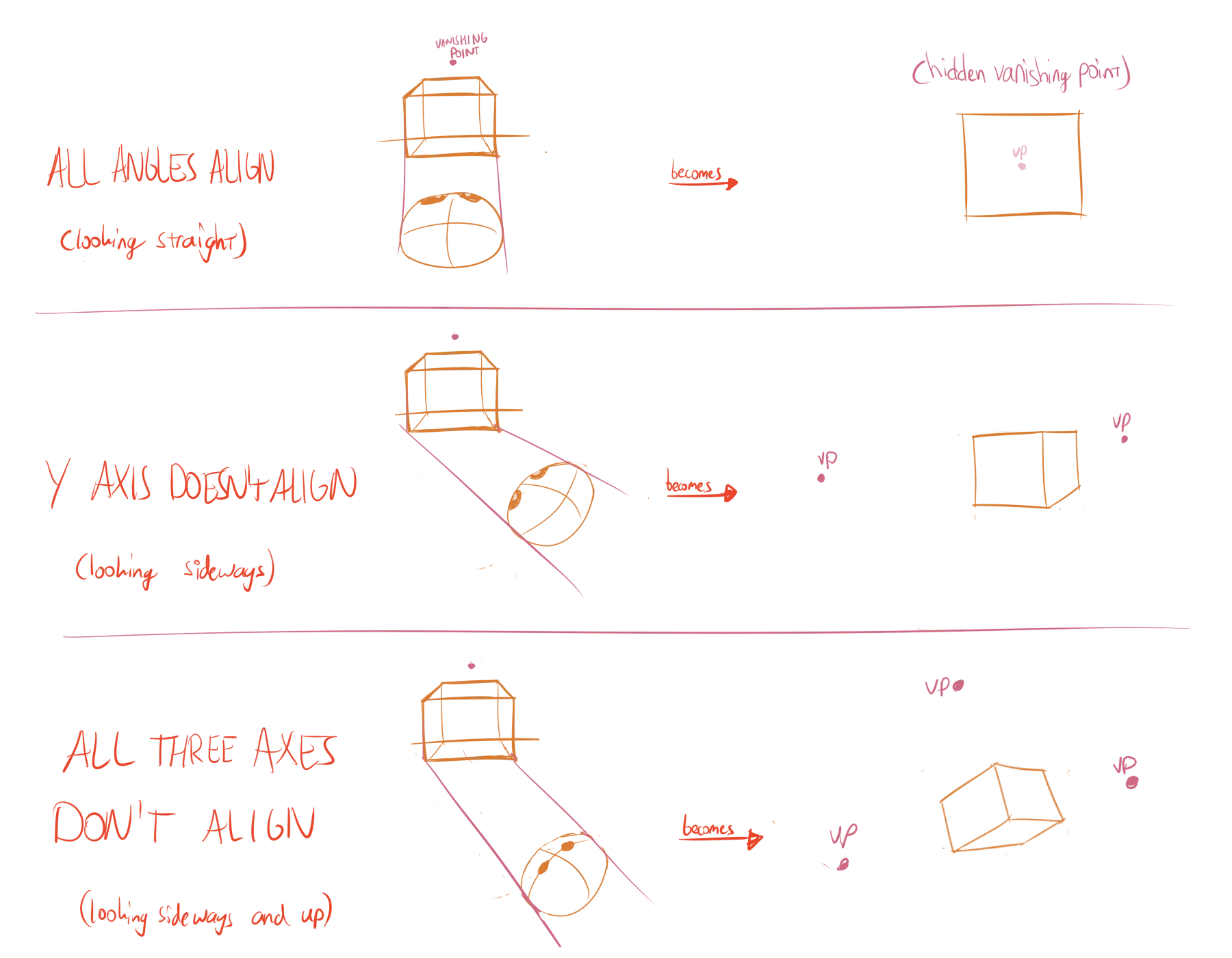How viewing angles and cube rotation influence the vanishing points.