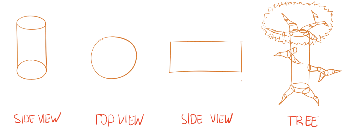 How to draw a basic cylinder.