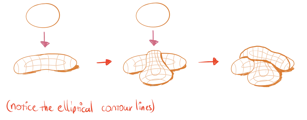 Exercise by drawing random organic blobs and how they interact.