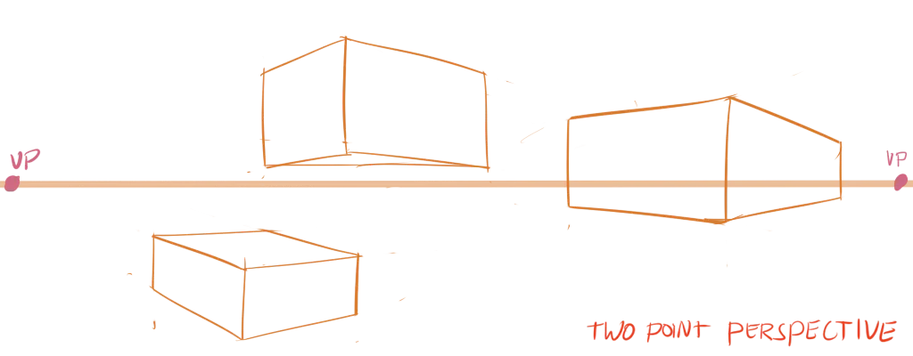 Exercise to practice overall perspective (one, two or three point).