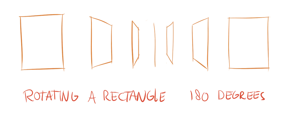 Examples of how to draw foreshortened rectangles.