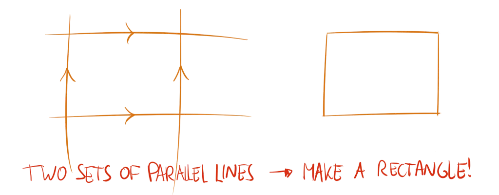 Example of drawing a basic rectagle.