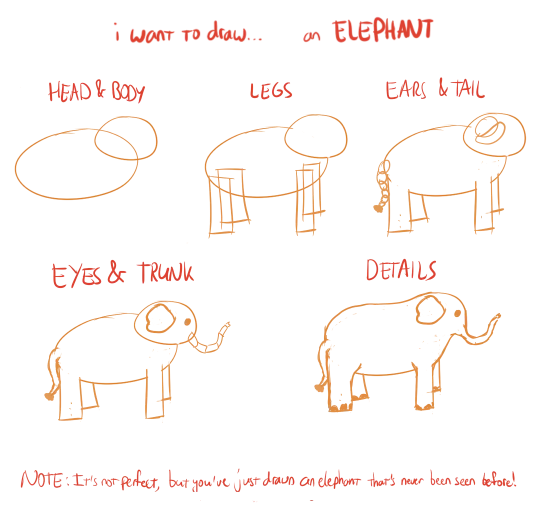 A quick example on construction and drawing from imagination