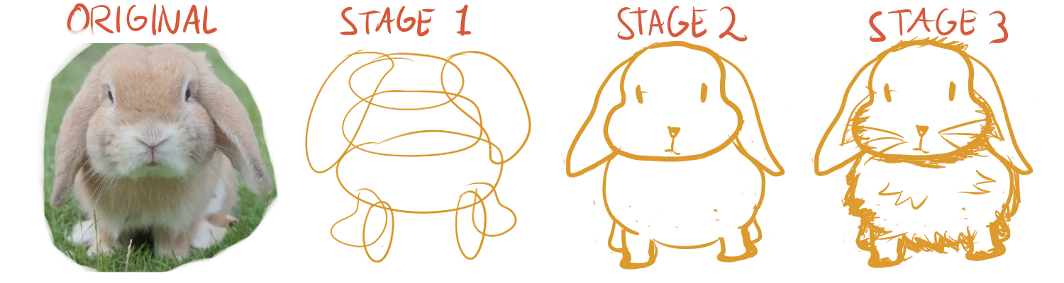 Example of applying the 4 rules of shape.