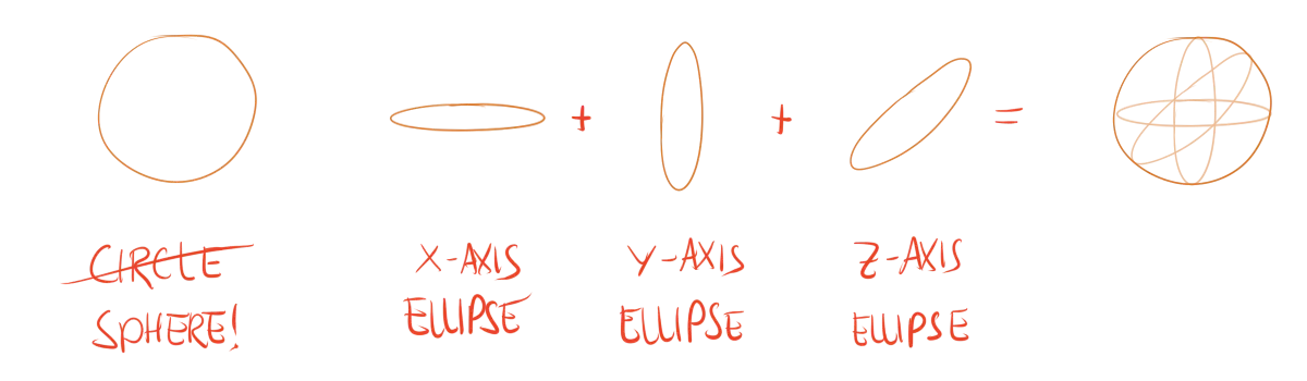 How to draw spheres.