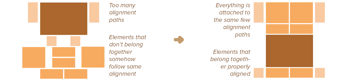 Example of simplicity and common alignments.