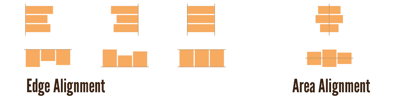 The different types of alignment.