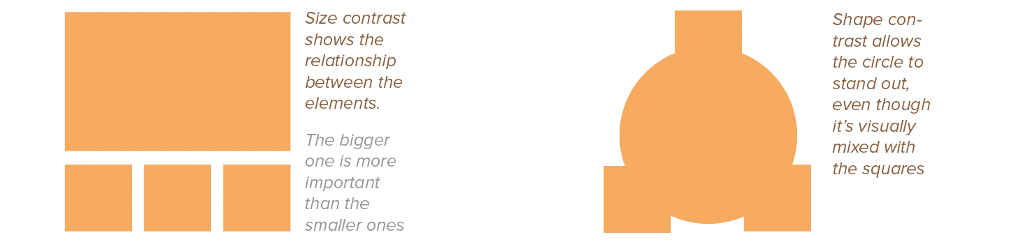 Overview of using contrast in design.