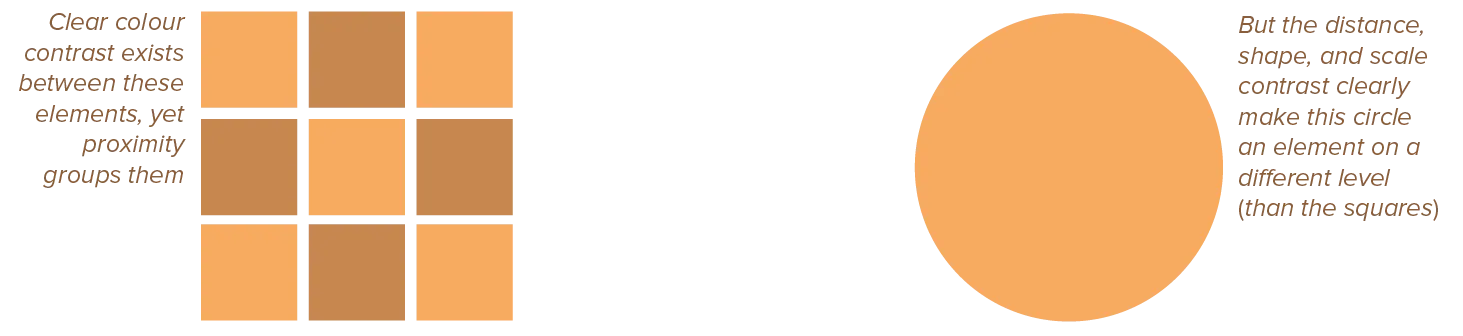 Example of contrasting while also grouping.
