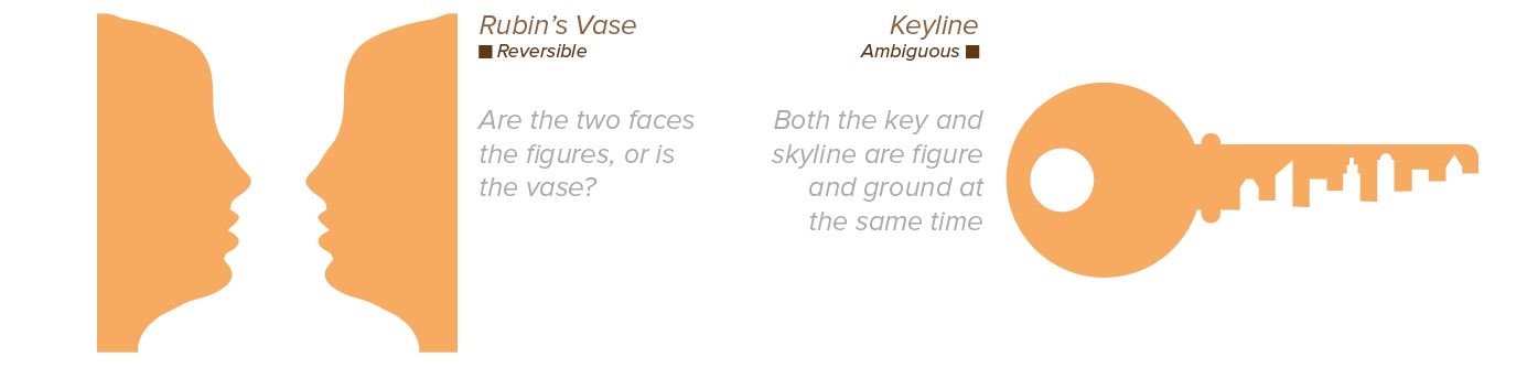 Examples of the different relationships between figure and ground.