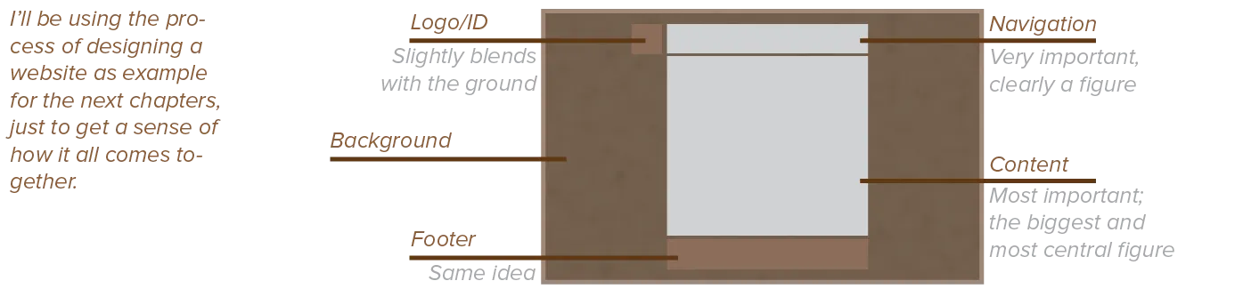 Example of stability in figure-ground.