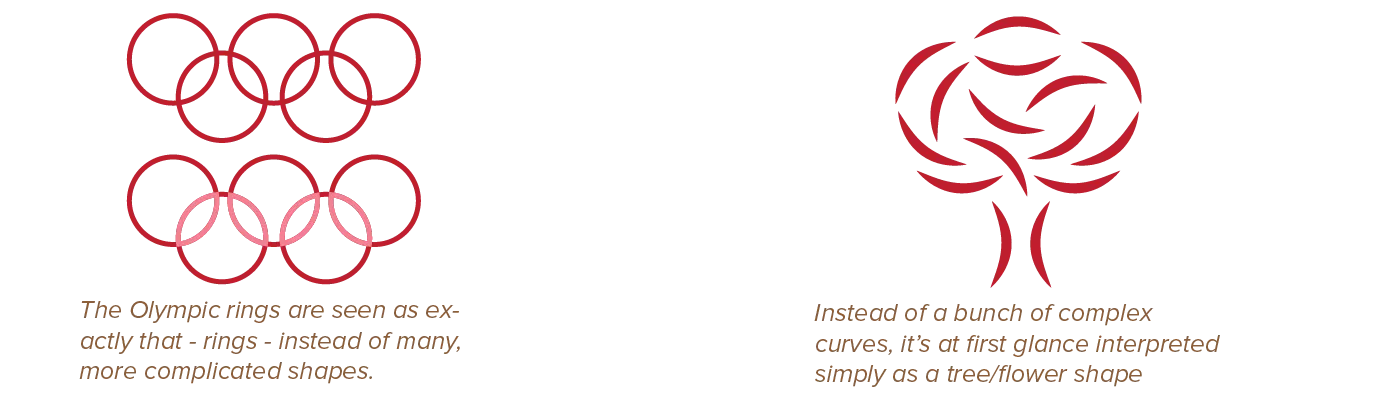 The good gestalt principle (of perception).