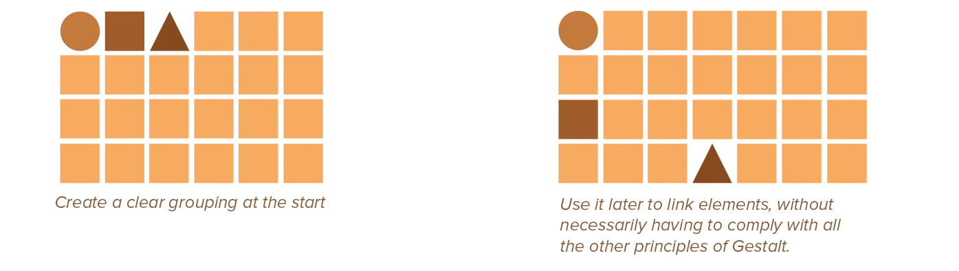 The past experience principle (of perception).