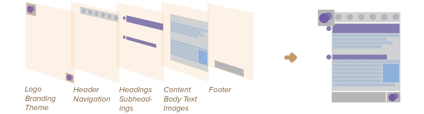Overview of layering in design.