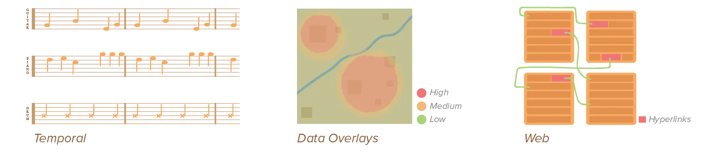 Examples of layering types.