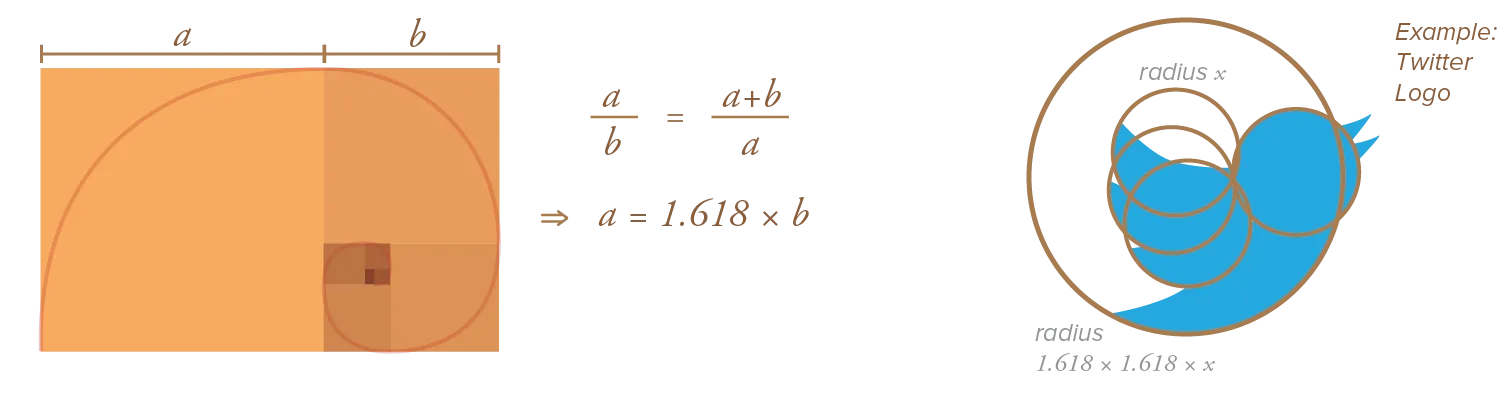 Proportions using the golden ratio.