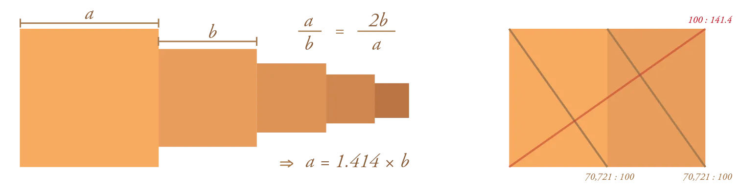 Proportions using Root 2