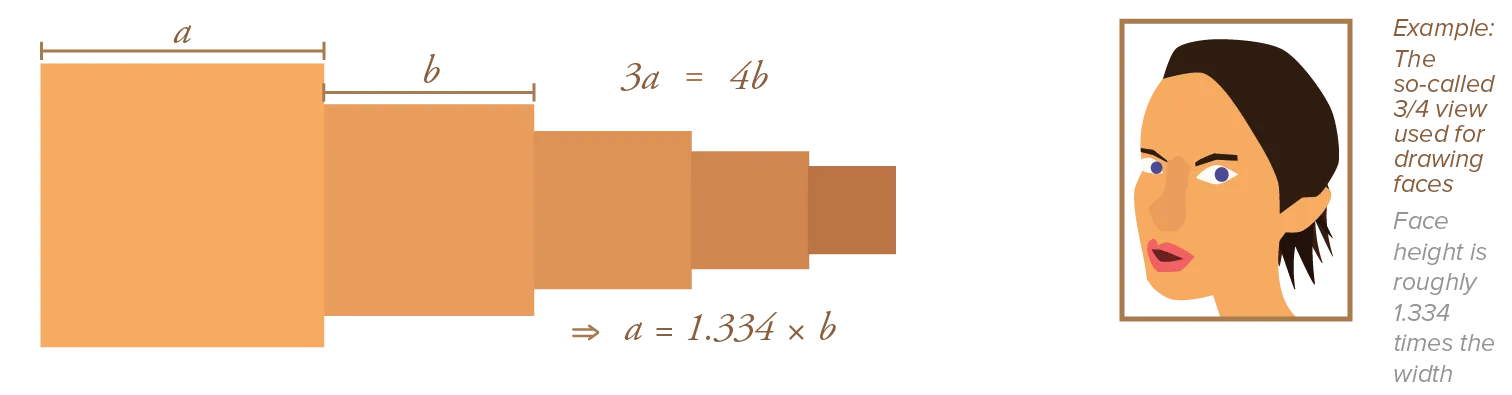 Proportions using 3:4.