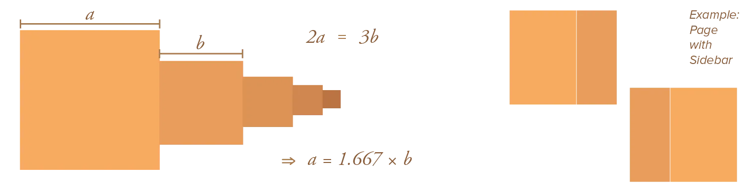 Proportions using 2:3.