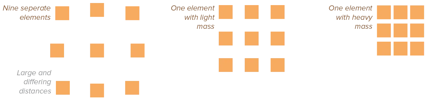 Overview of proximity in design.