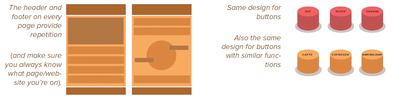 Overview of repetition within design.