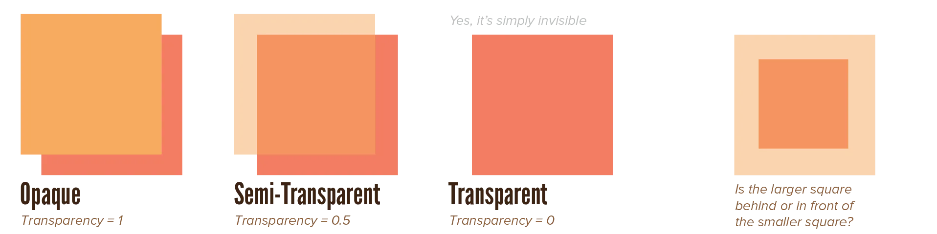 Example of what transparency is and how it works.