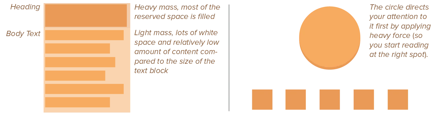 Example of forces and how they influence mass.
