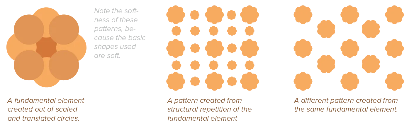 Example of creating patterns through repetition.