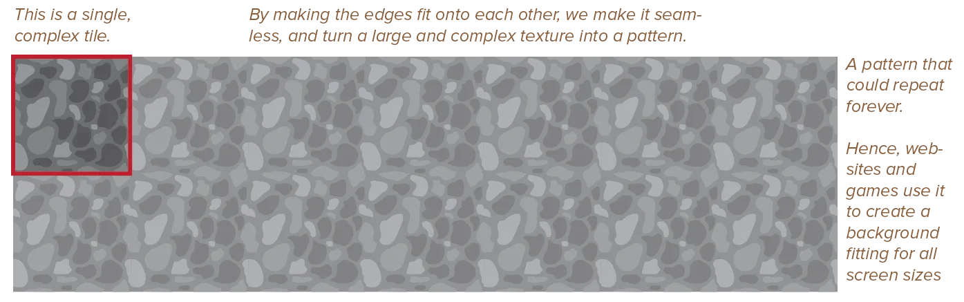 Example of tiling seamless patterns.