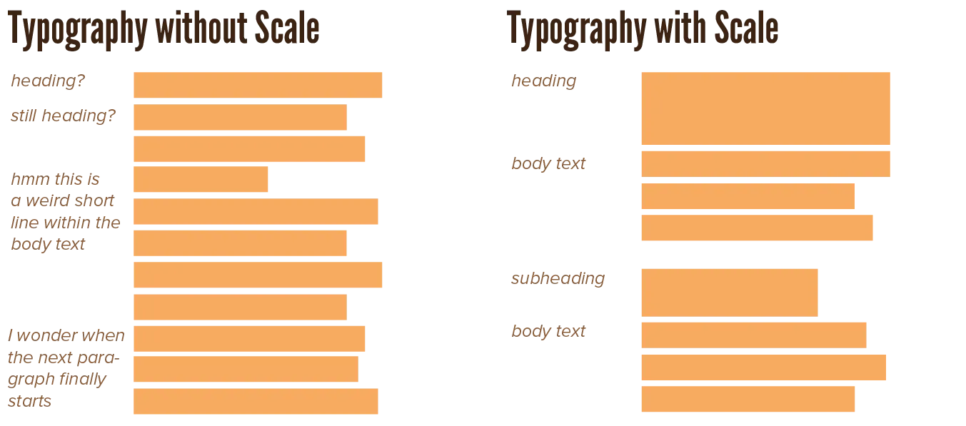 Example of how scale automatically creates hierarchy.
