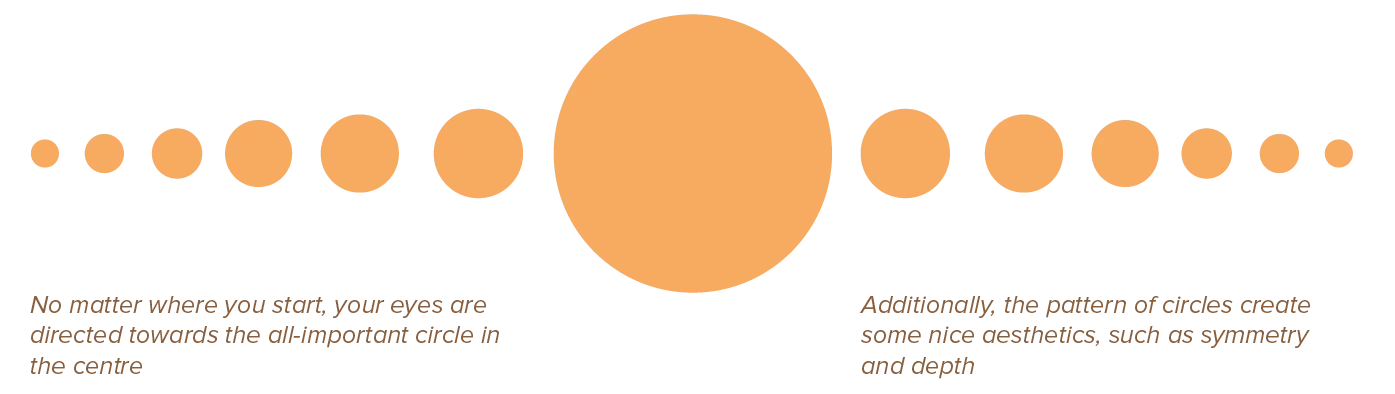 Example showing progression or movement through scale.