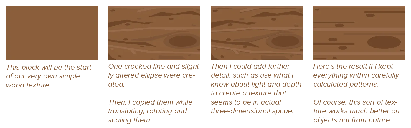 Examples of how to create your own textures.