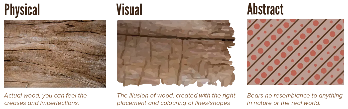 Example of the three types of texture.