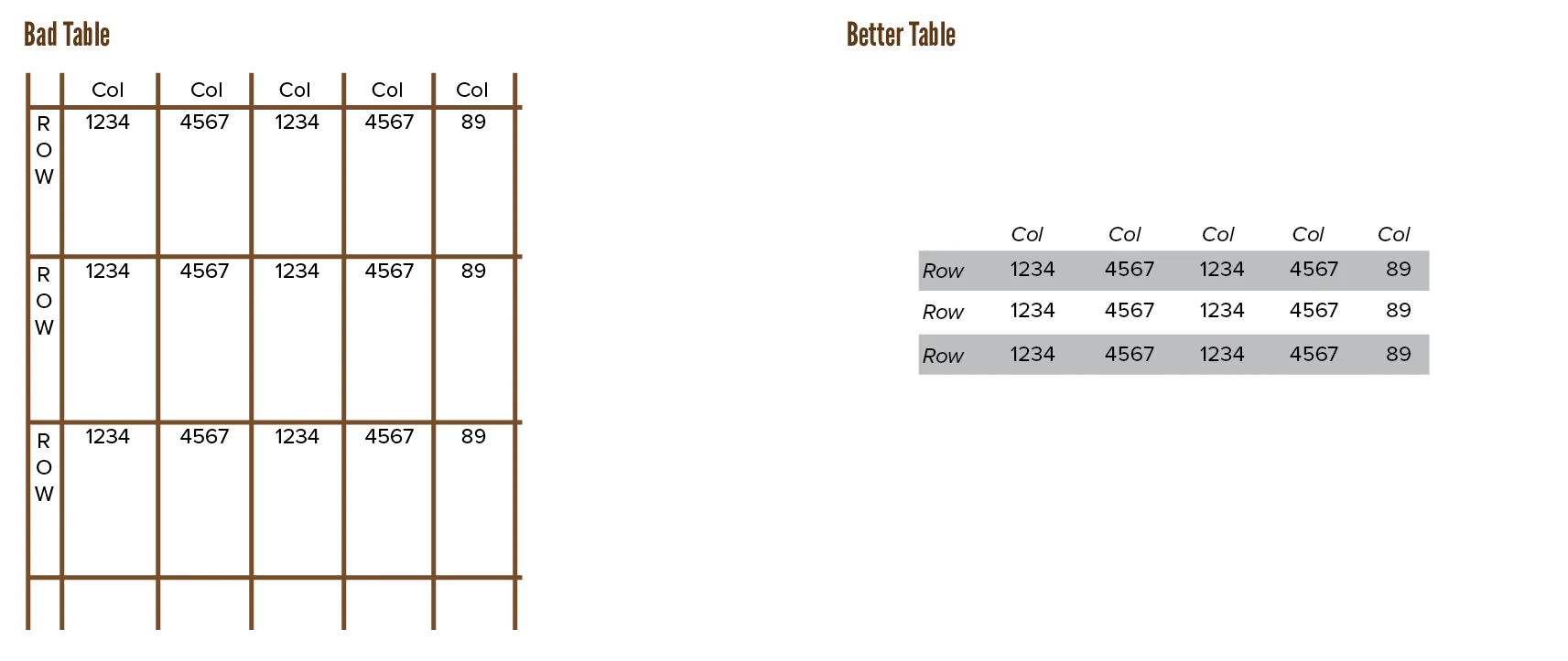 Example of typesetting tables.