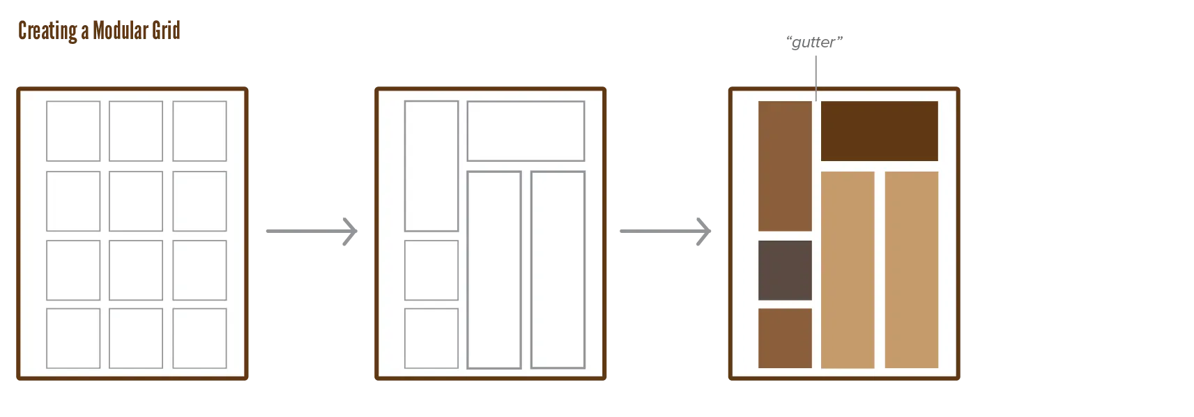 Example of modular grids.